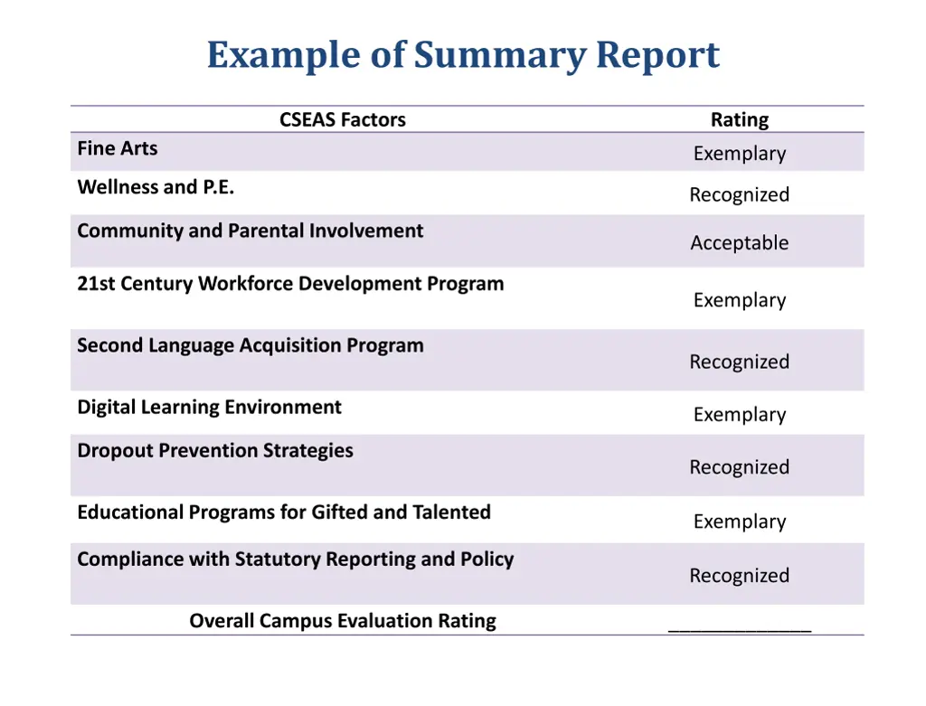 example of summary report