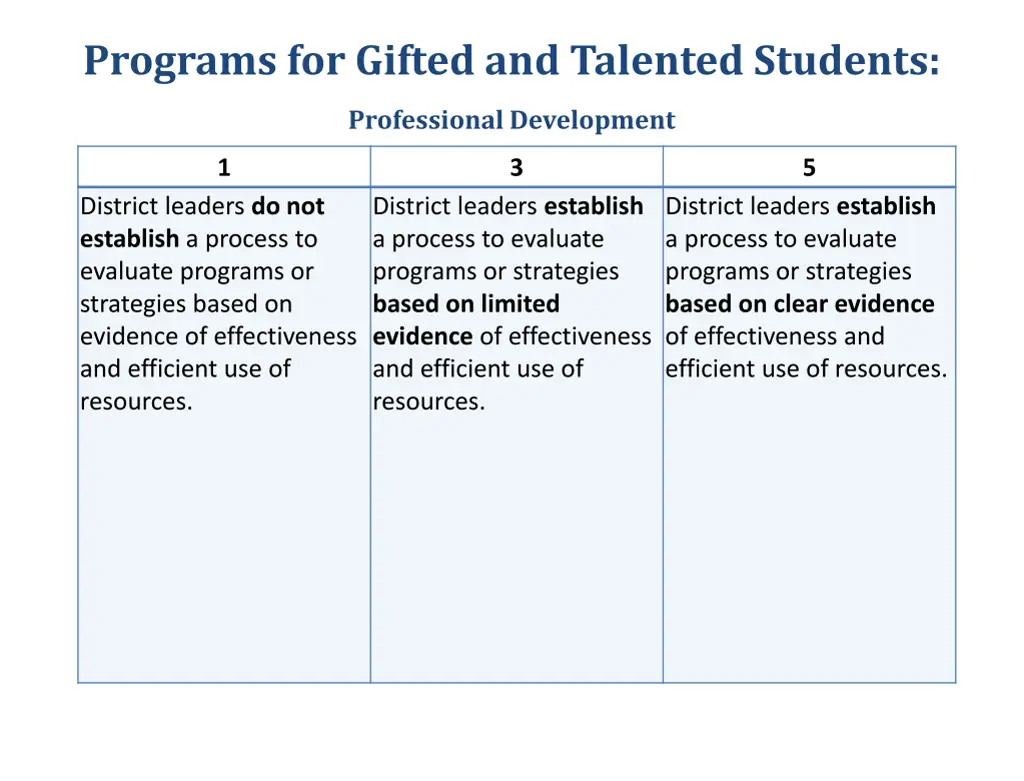 programs for gifted and talented students 1