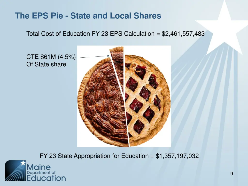 the eps pie state and local shares