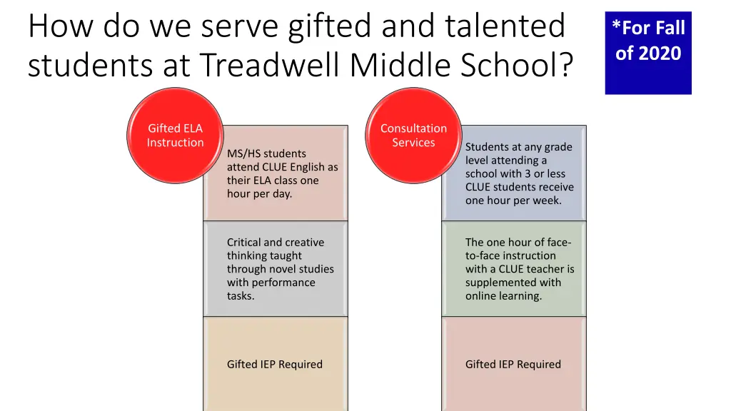 how do we serve gifted and talented students 1