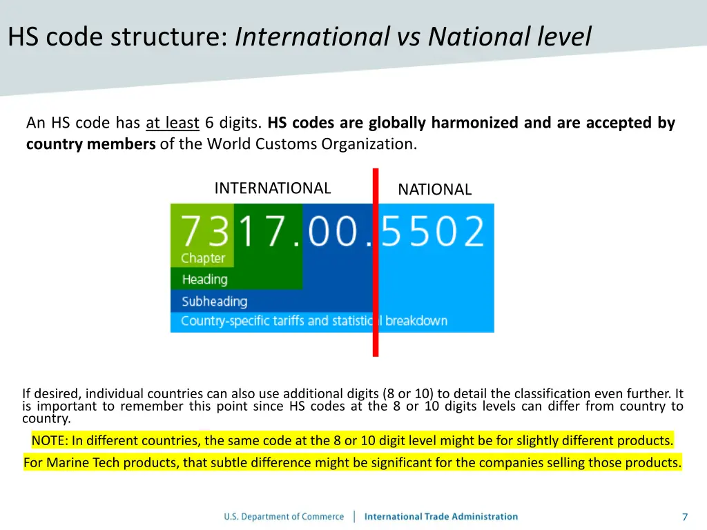 hs code structure international vs national level