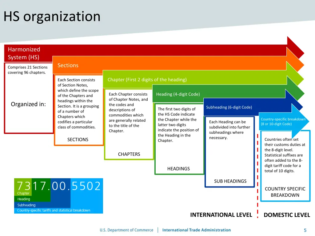 hs organization