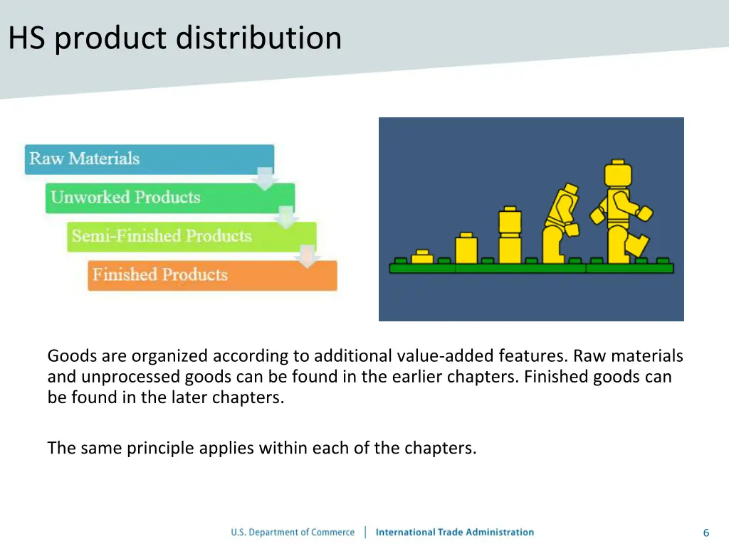 hs product distribution