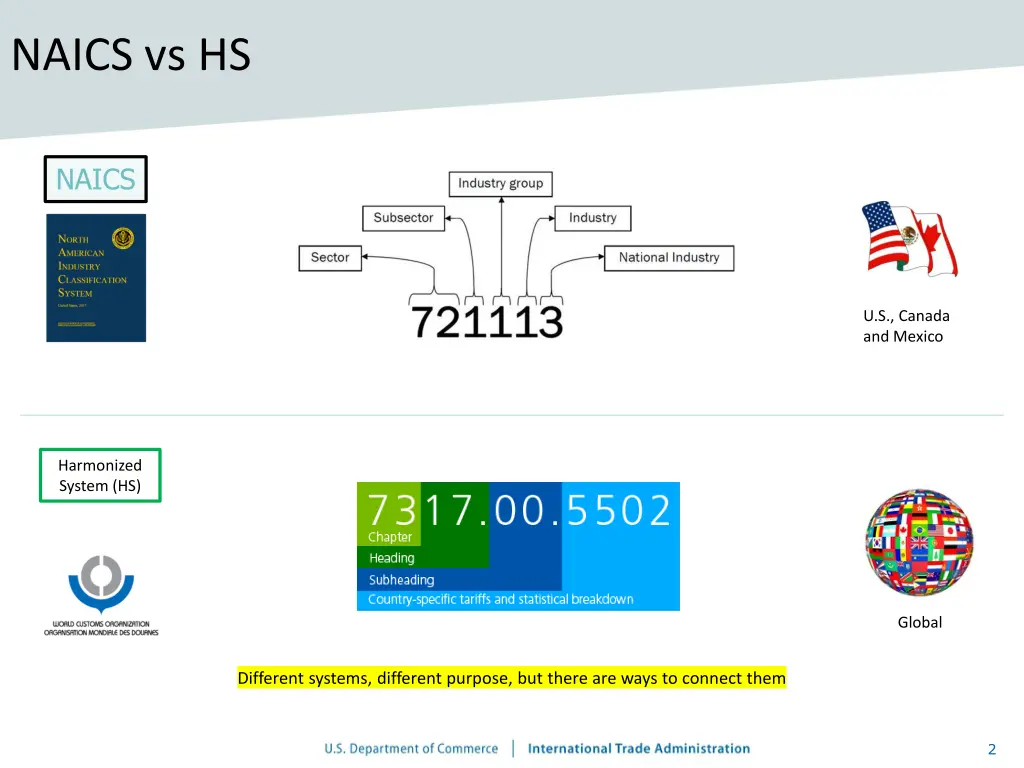 naics vs hs