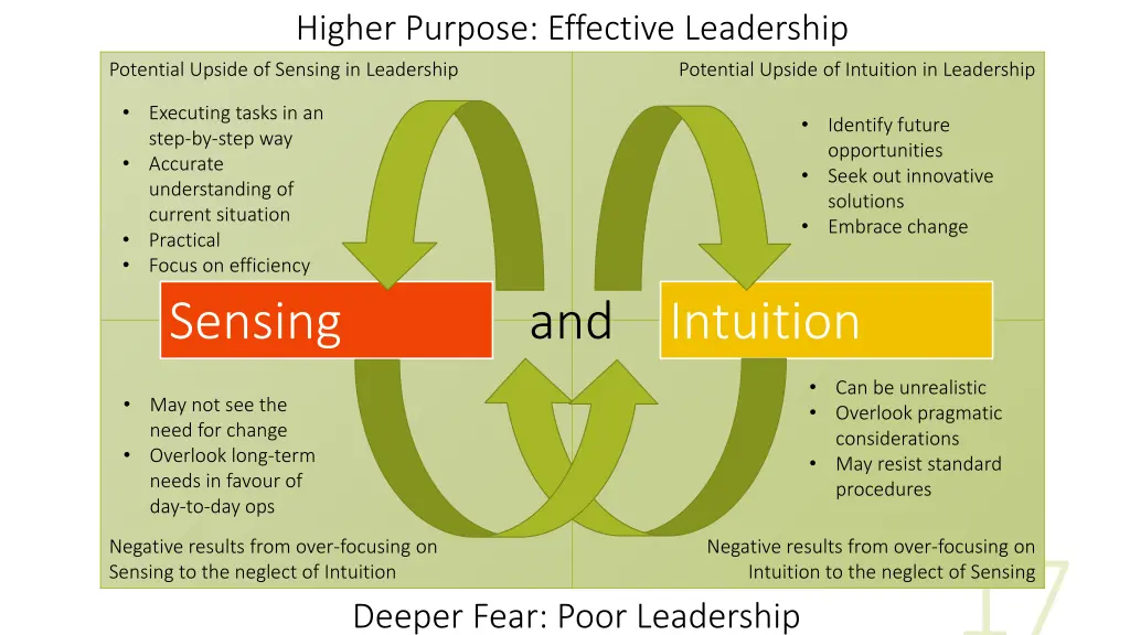 higher purpose effective leadership