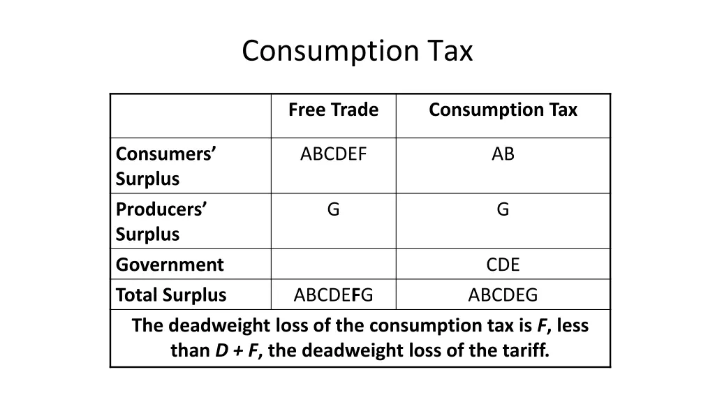 consumption tax 4