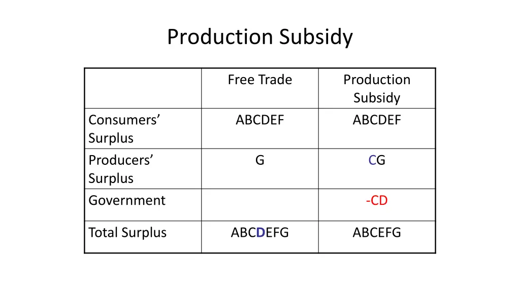 production subsidy 4