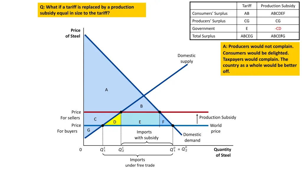 tariff