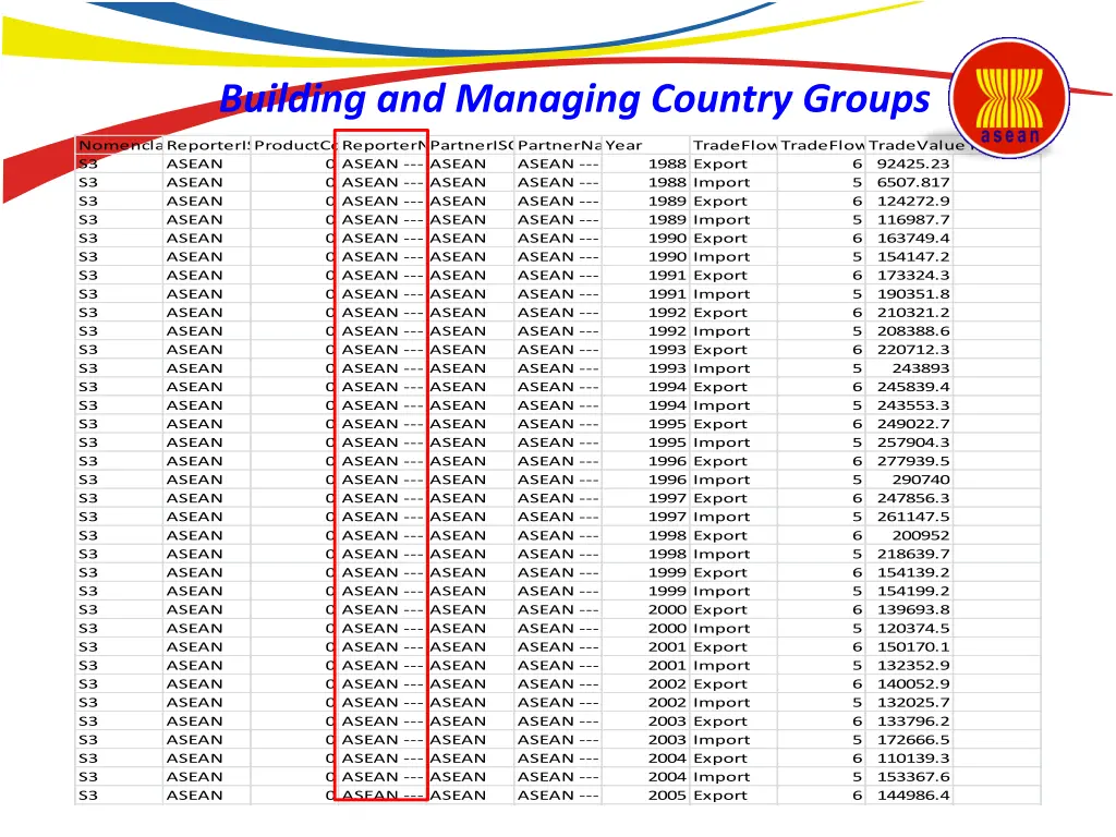 building and managing country groups