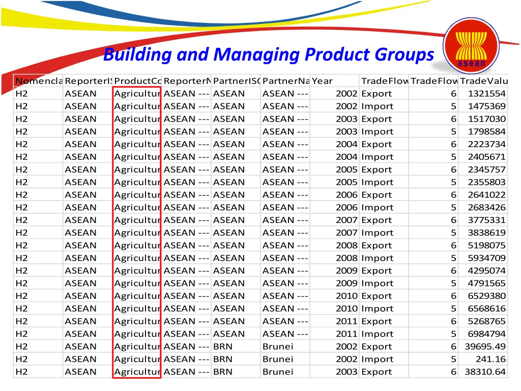 building and managing product groups