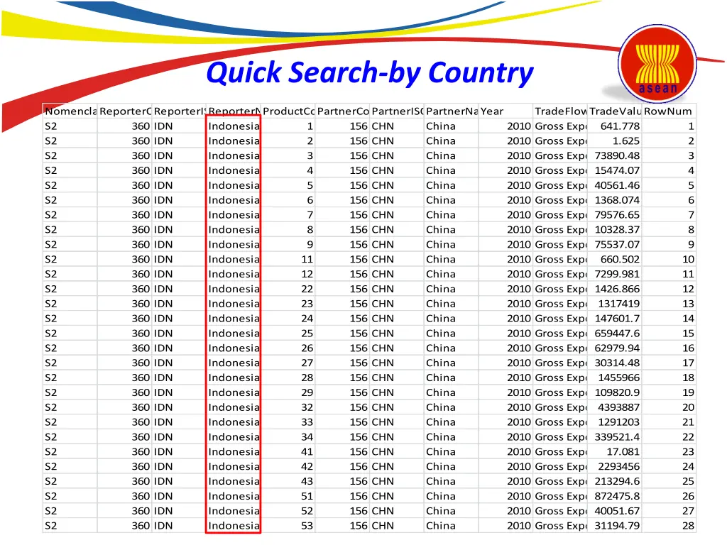 quick search by country