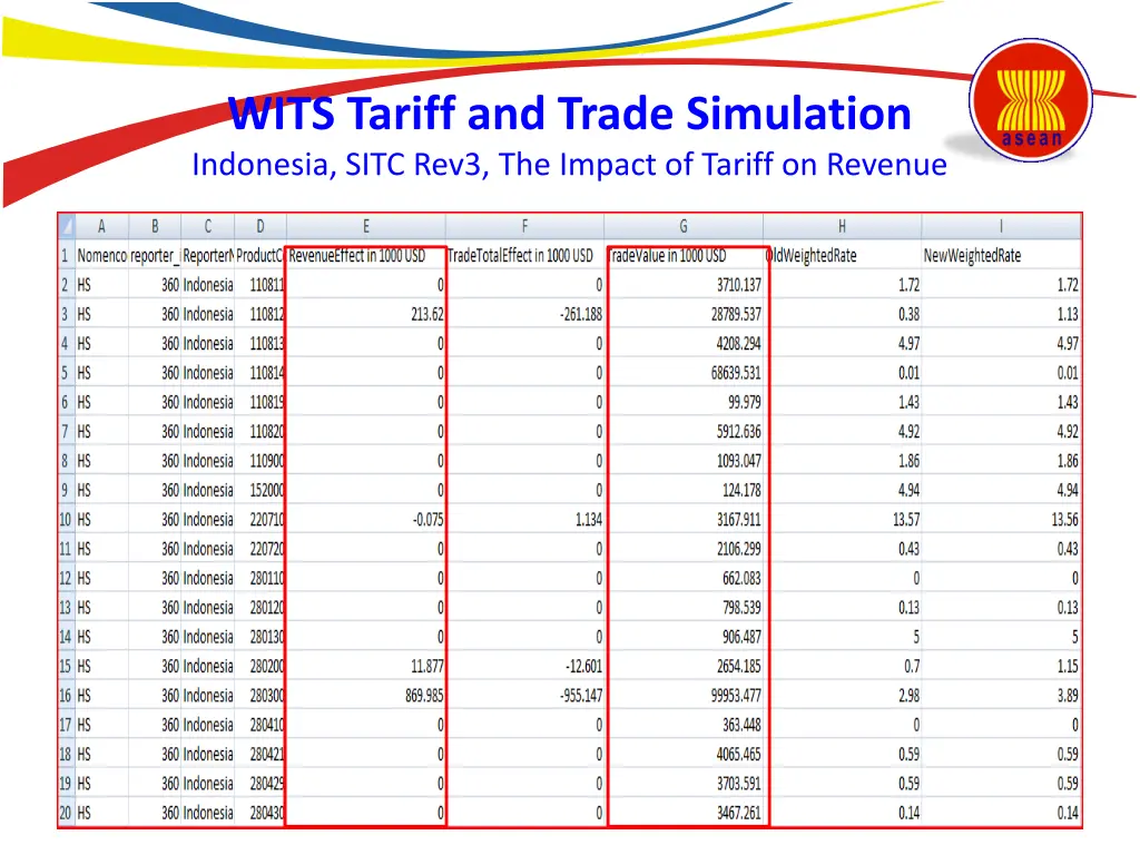 wits tariff and trade simulation indonesia sitc