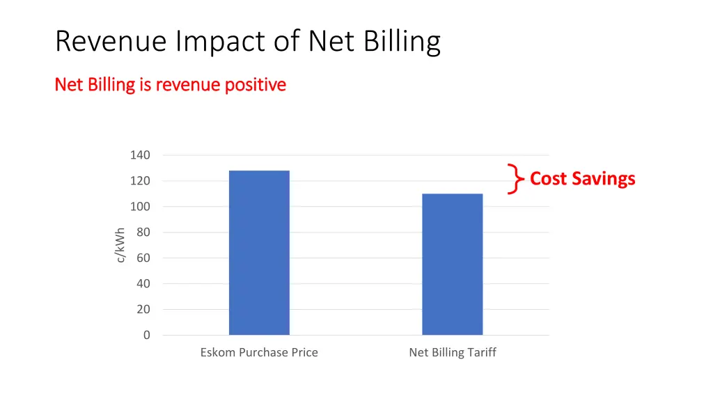 revenue impact of net billing net billing