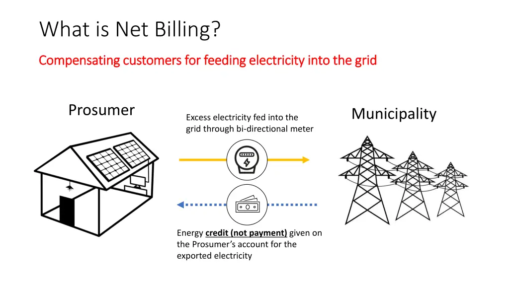 what is net billing