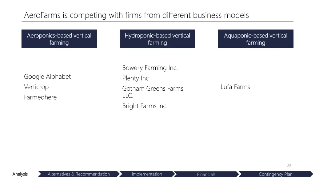 aerofarms is competing with firms from different 1