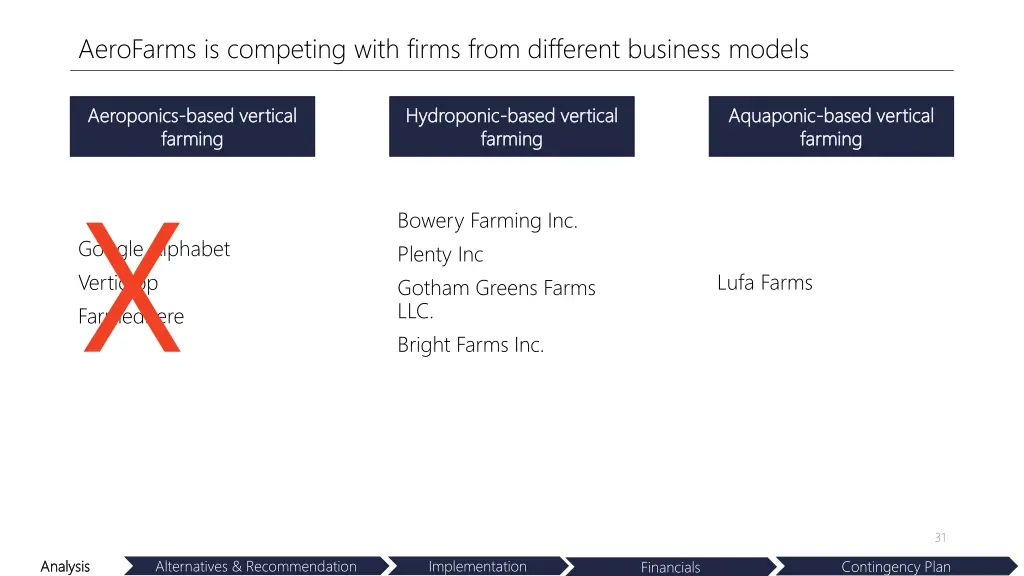 aerofarms is competing with firms from different 2