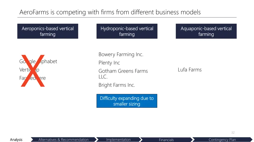 aerofarms is competing with firms from different 3