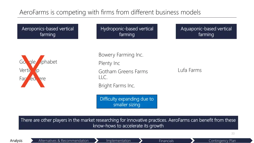 aerofarms is competing with firms from different 4