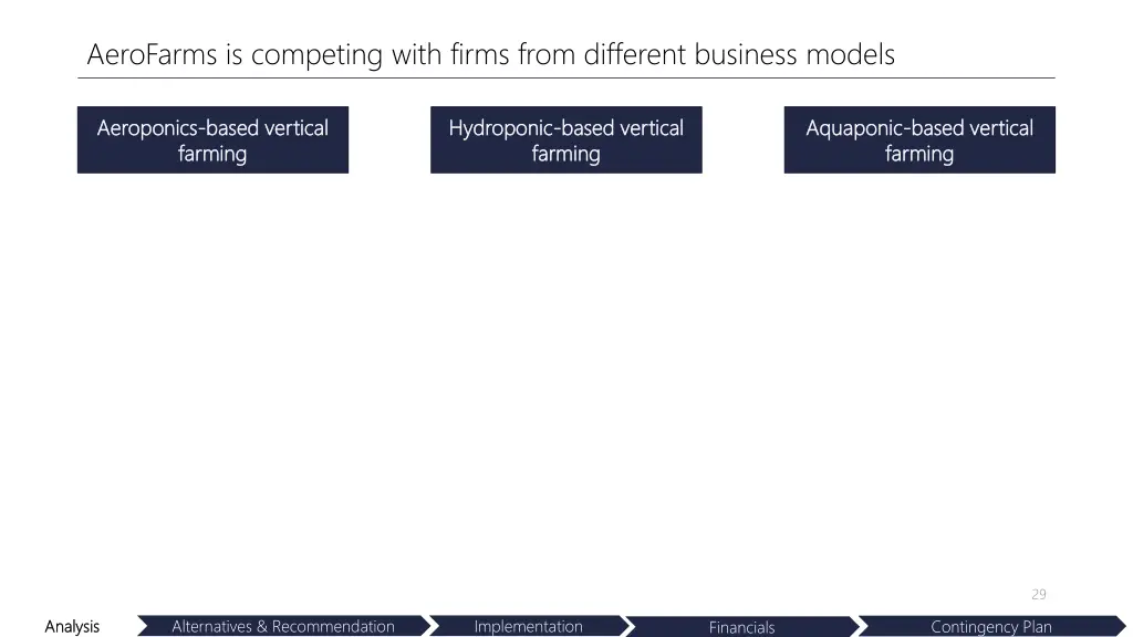 aerofarms is competing with firms from different