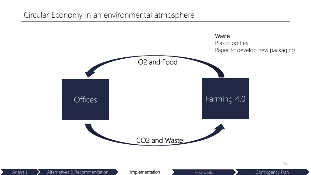 circular economy in an environmental atmosphere