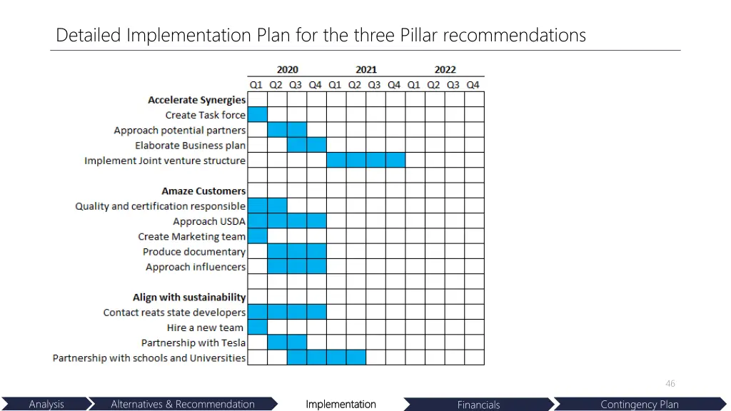 detailed implementation plan for the three pillar