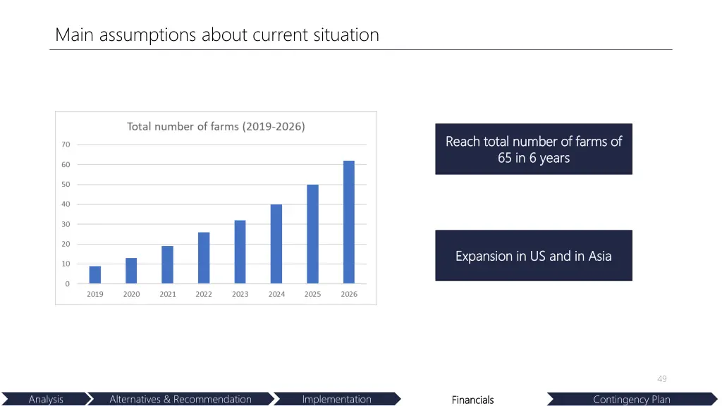 main assumptions about current situation 1