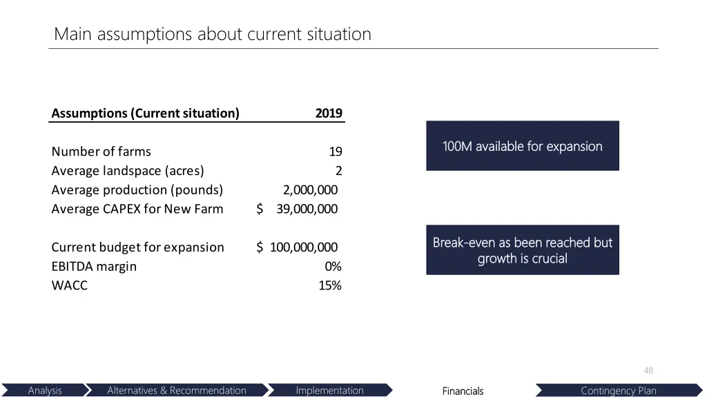 main assumptions about current situation