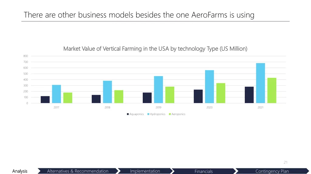 there are other business models besides 3