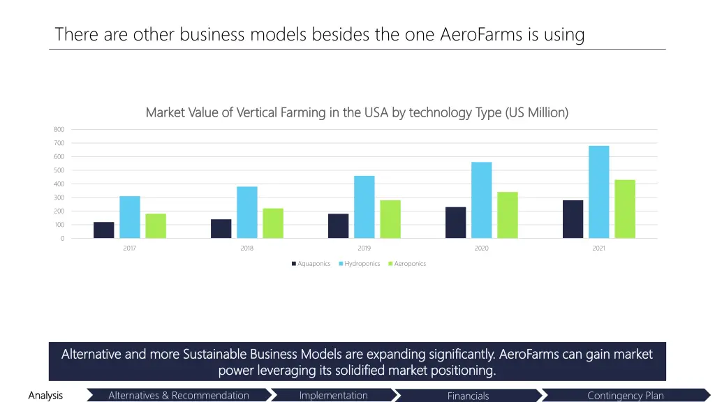 there are other business models besides 4