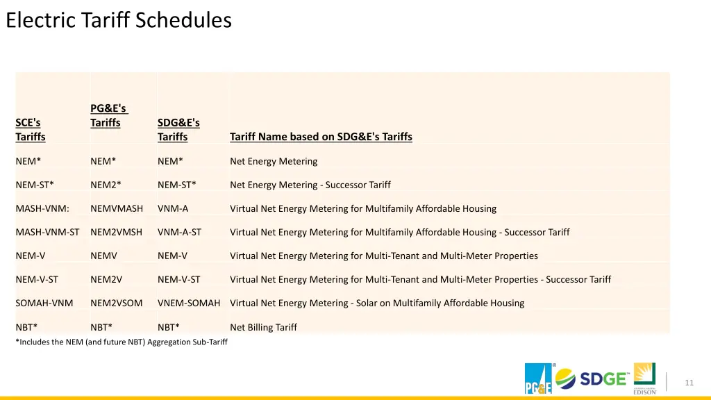 electric tariff schedules