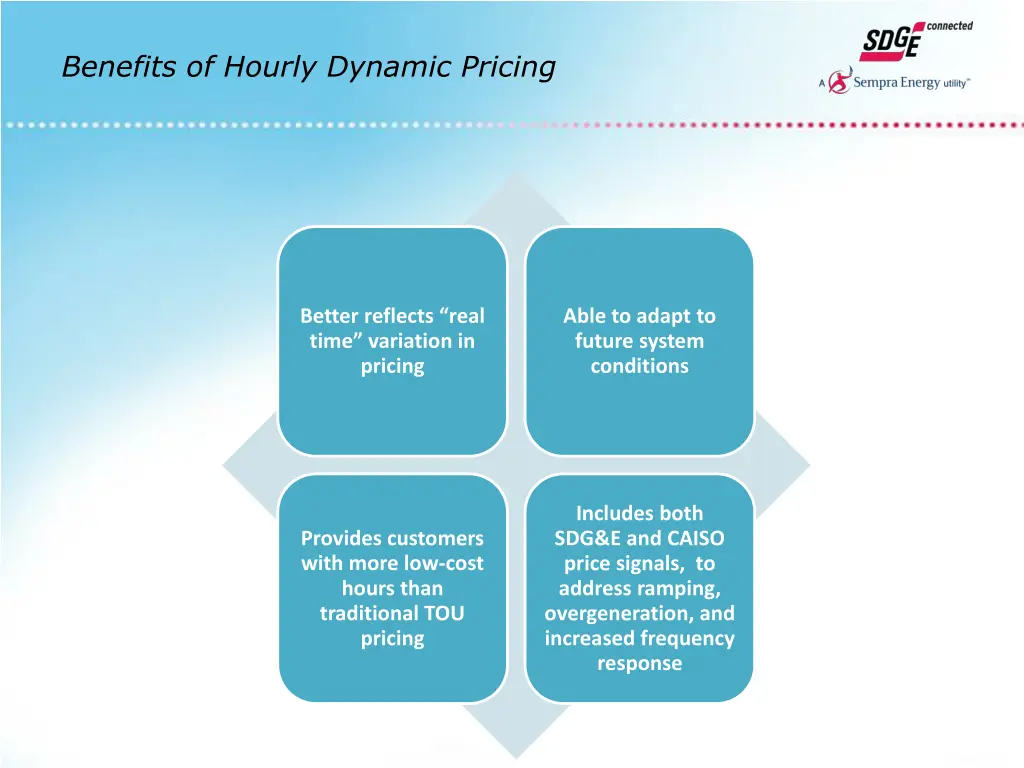 benefits of hourly dynamic pricing