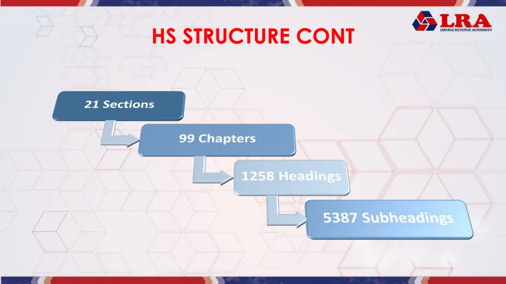 hs structure cont