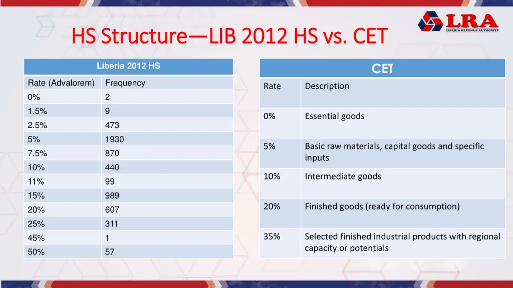 hs structure hs structure