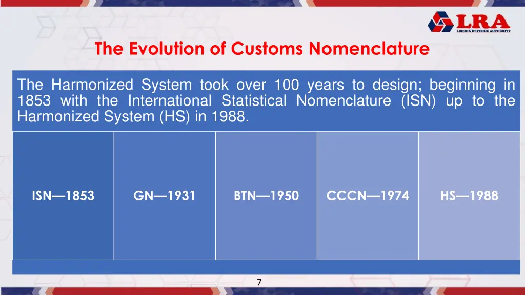 the evolution of customs nomenclature