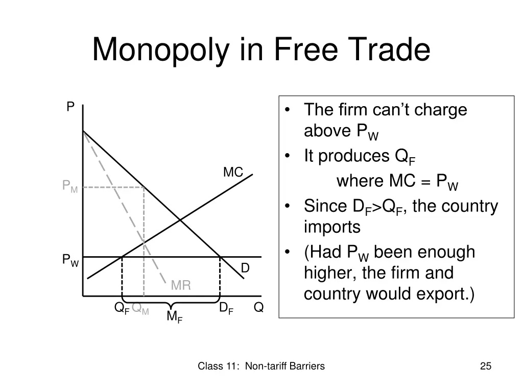 monopoly in free trade