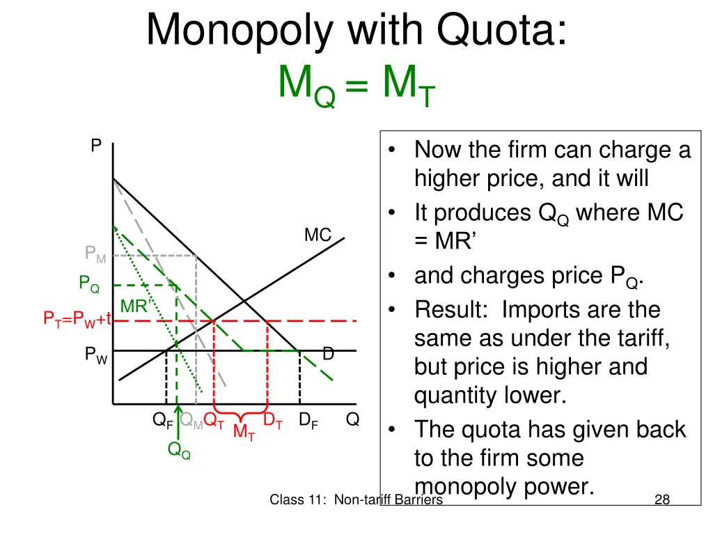 monopoly with quota m q m t