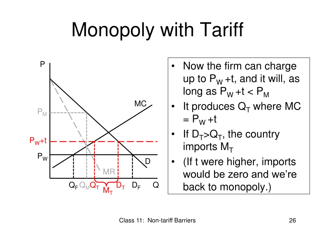 monopoly with tariff