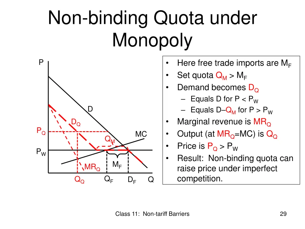 non binding quota under monopoly