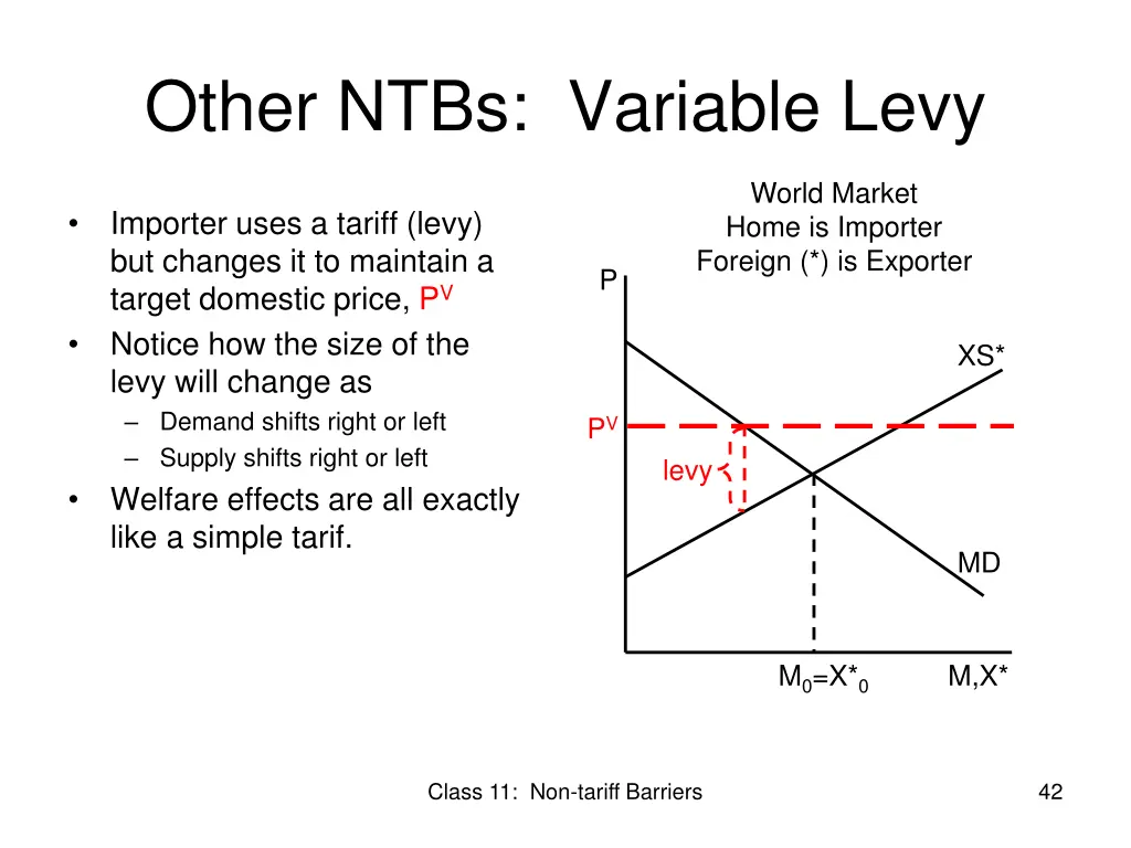 other ntbs variable levy