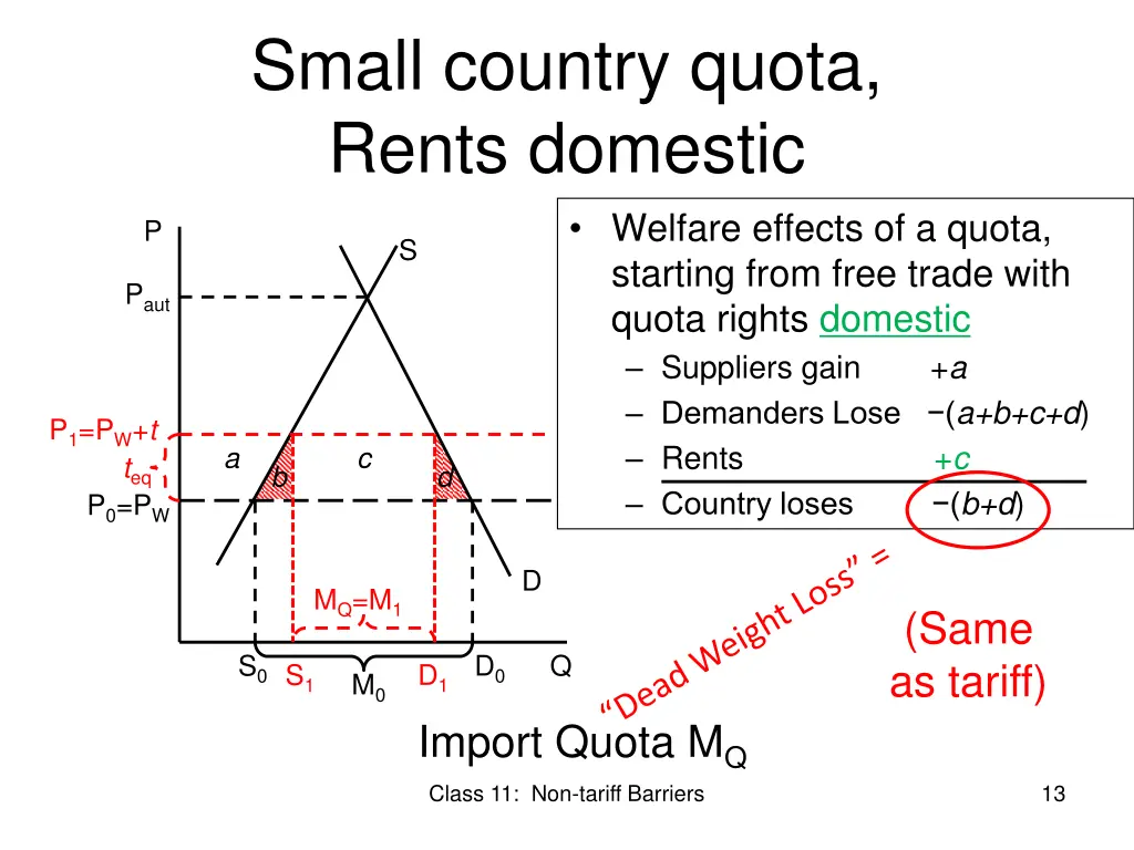 small country quota rents domestic welfare