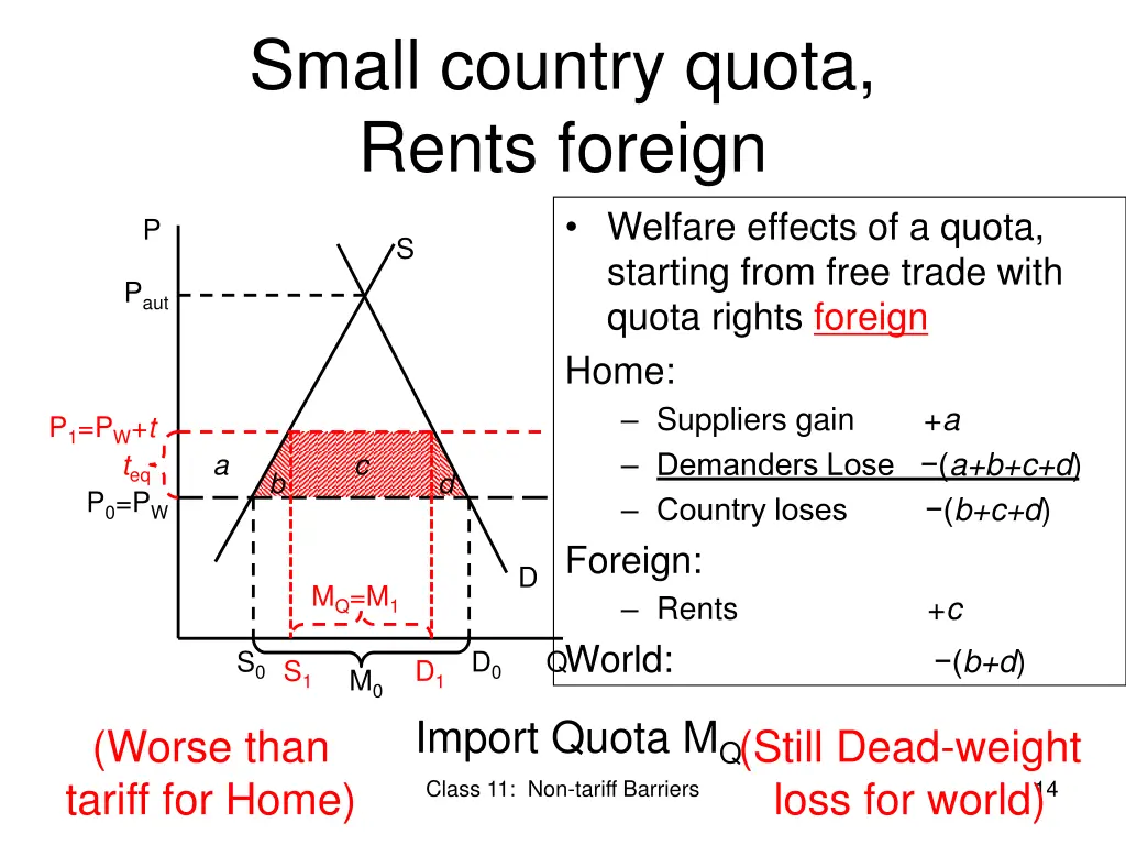 small country quota rents foreign welfare effects