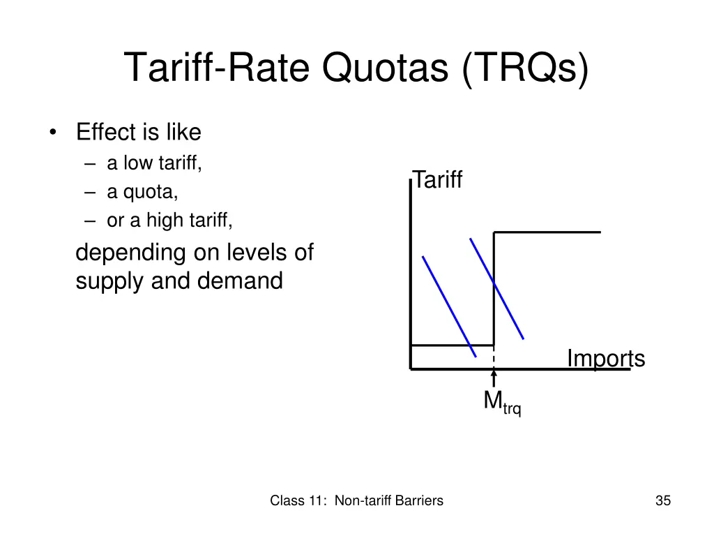 tariff rate quotas trqs 1