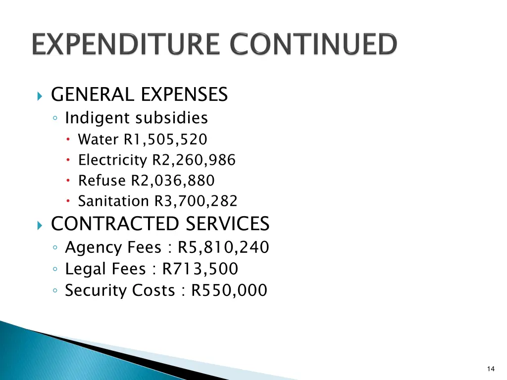 general expenses indigent subsidies water