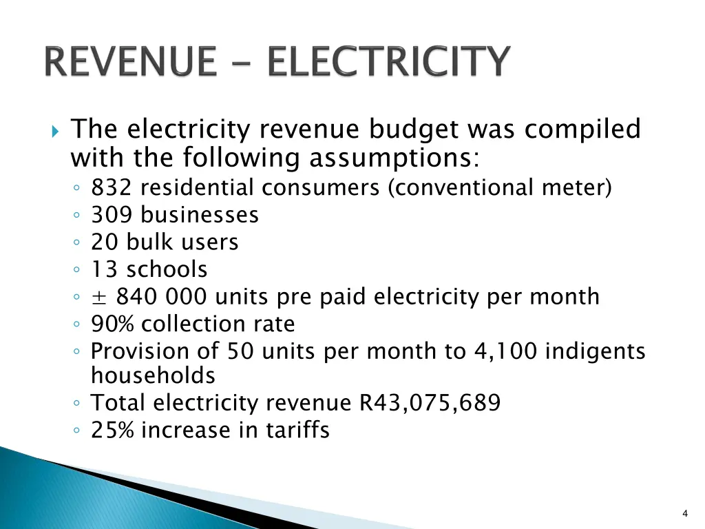 the electricity revenue budget was compiled with