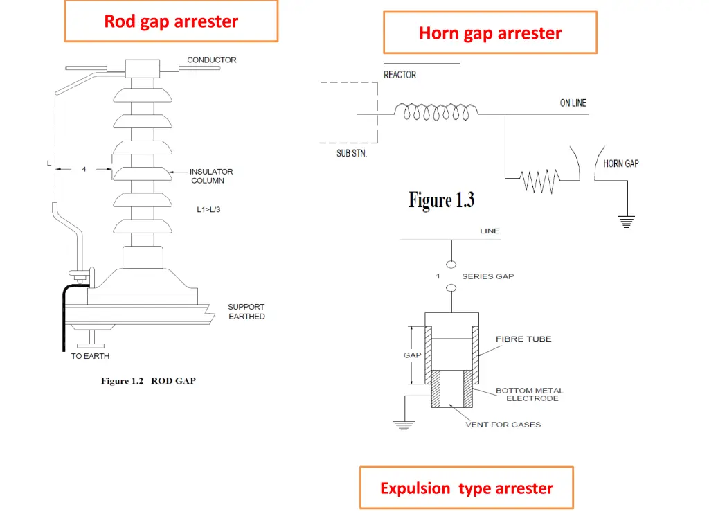 rod gap arrester