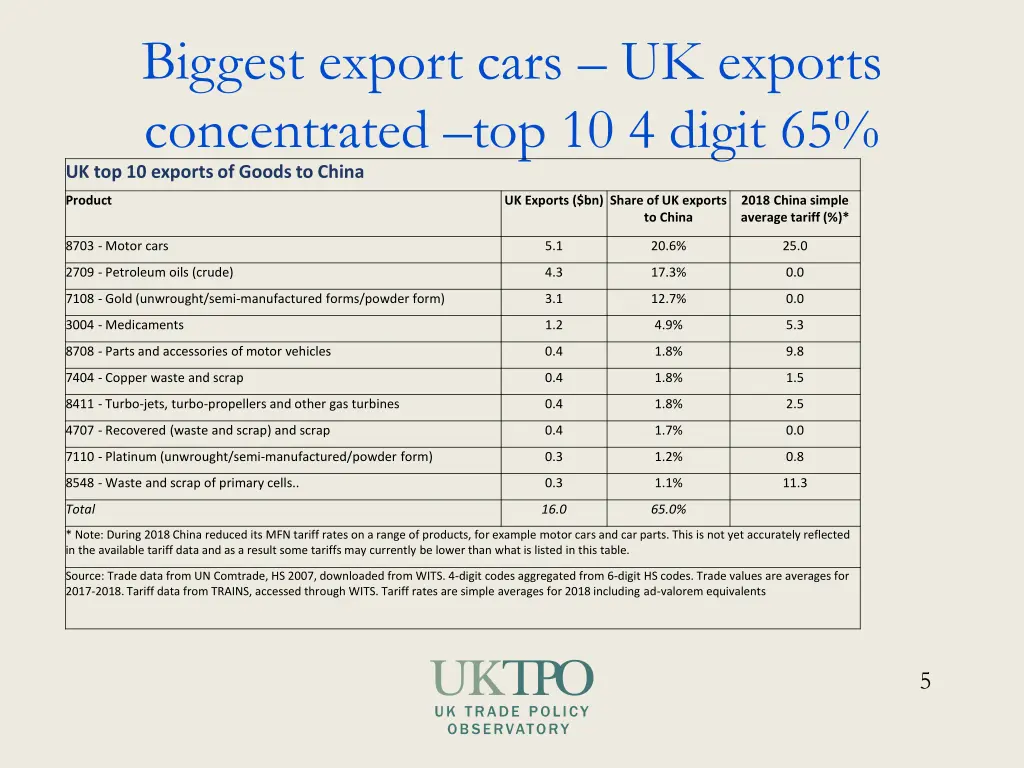 biggest export cars uk exports concentrated