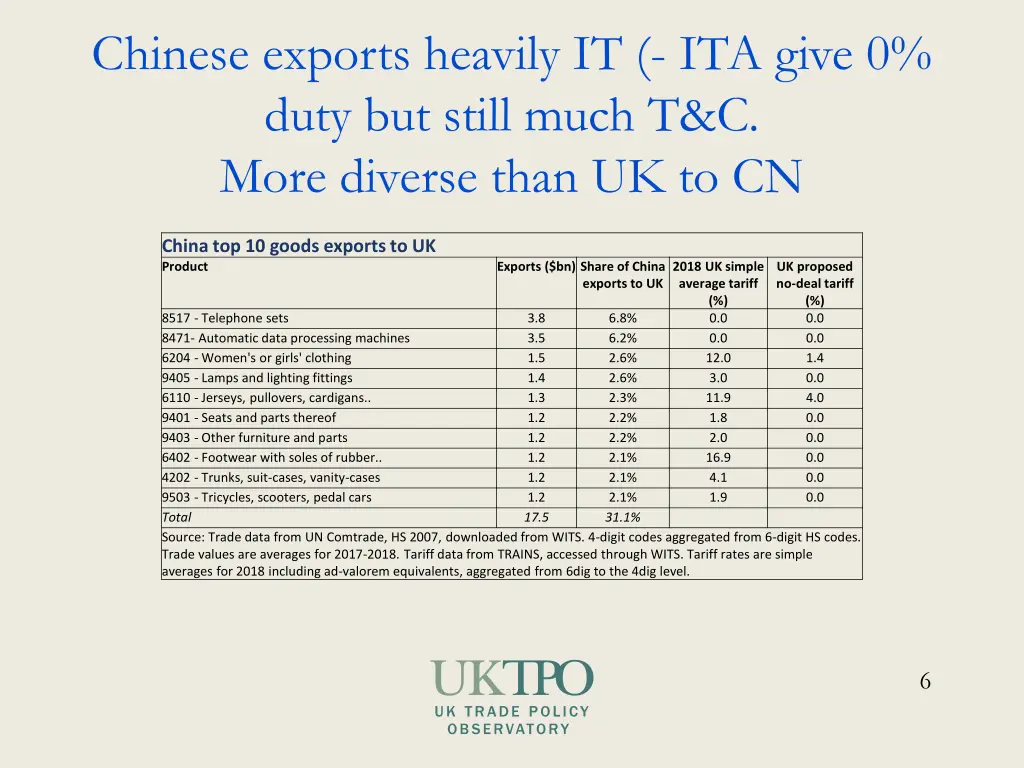 chinese exports heavily it ita give 0 duty