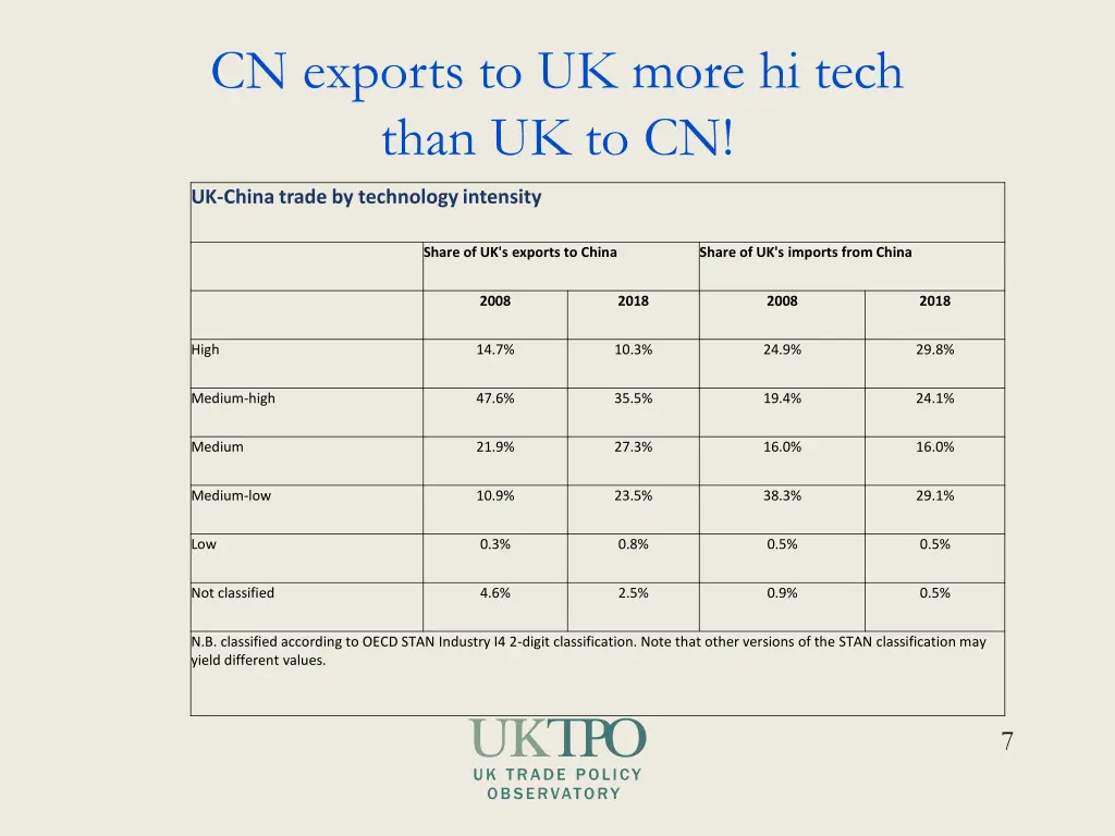 cn exports to uk more hi tech than uk to cn