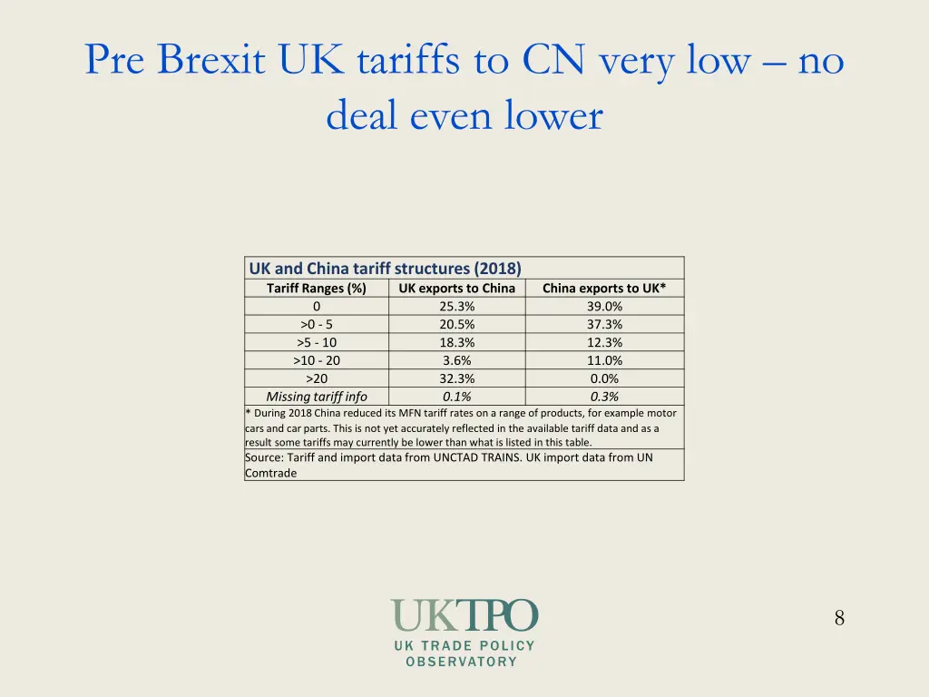 pre brexit uk tariffs to cn very low no deal even