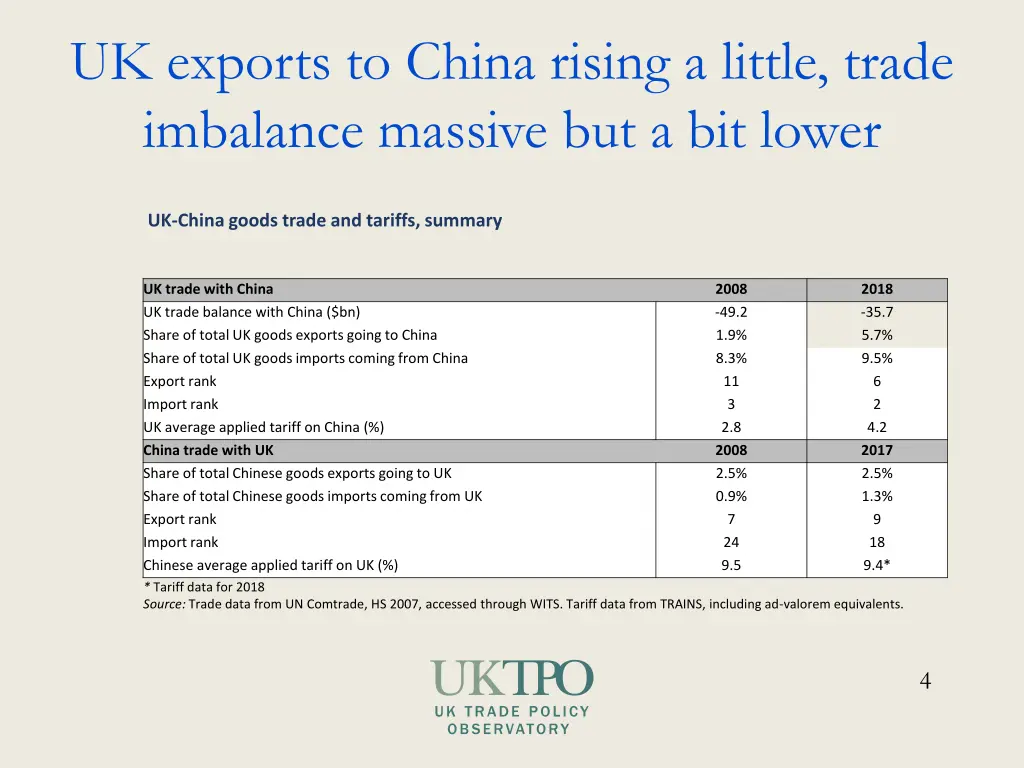 uk exports to china rising a little trade